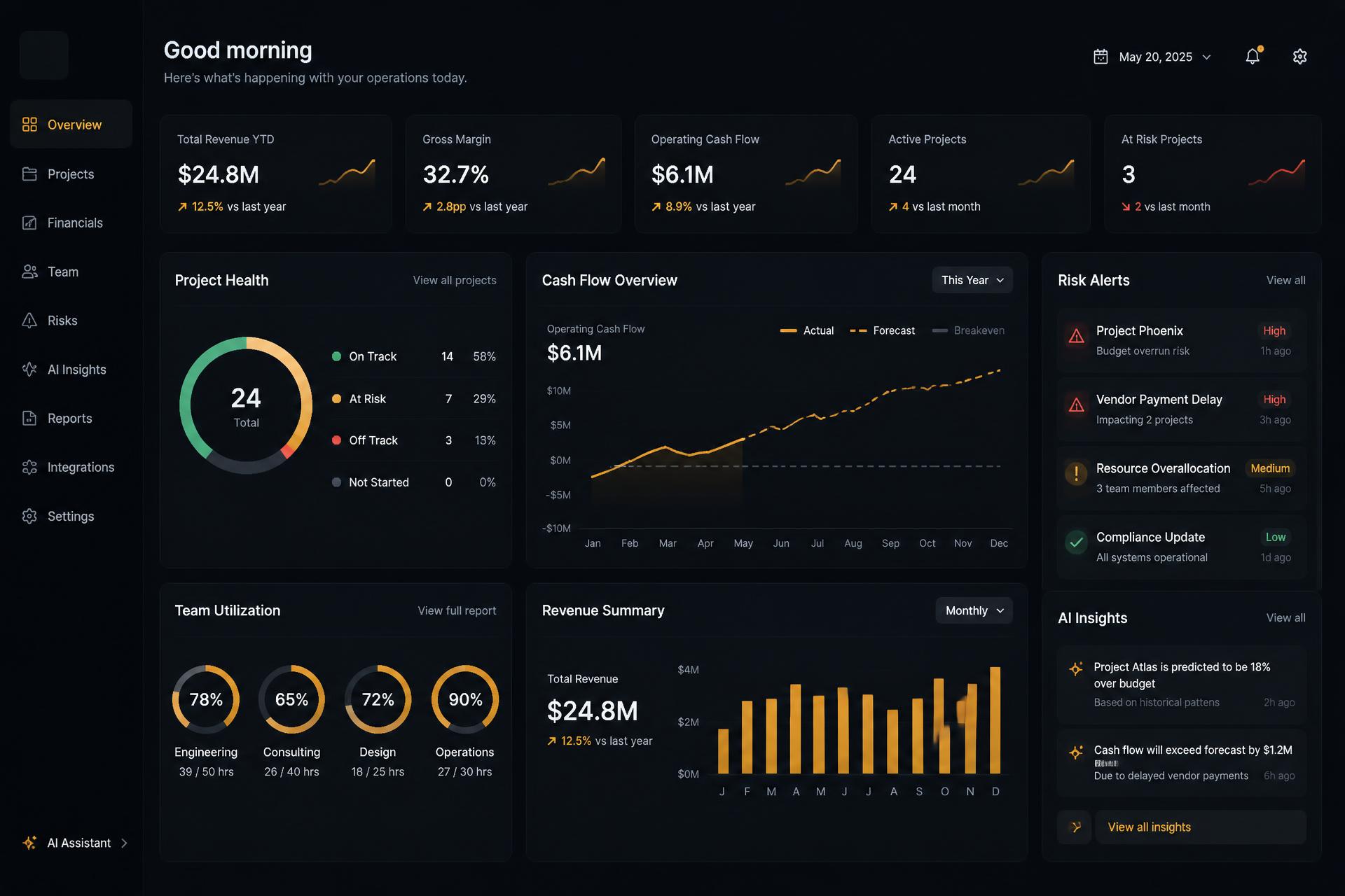 Managieral operations dashboard showing project health, cash flow, team utilization and AI risk alerts
